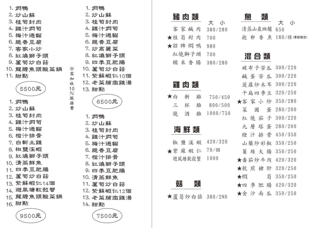 台中石岡︱仙塘跡農園餐廳．半山腰上的景觀農家餐廳，燜鴨、香煎豬肝招牌必點，品嚐客家菜的古早味料理 @QQ的懶骨頭