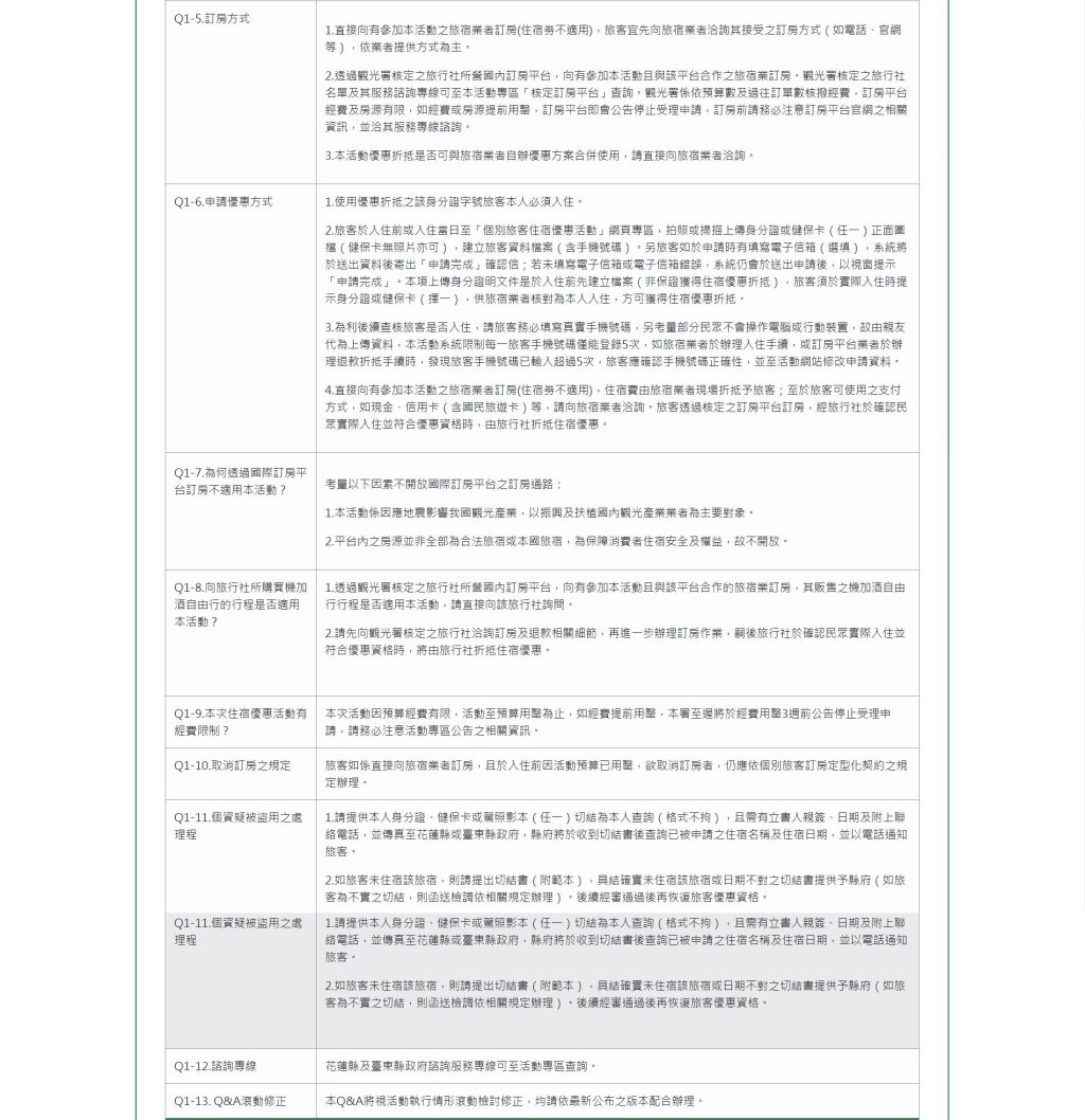 振興花東旅遊獎勵懶人包，自由行住房補助、農粉幣怎麼申請，好康優惠一次搞懂 @QQ的懶骨頭