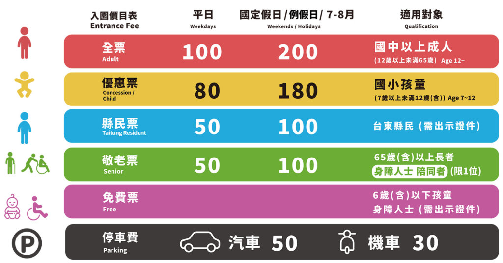 台東卑南︱初鹿牧場．近距離接觸可愛動物來一場餵食趣，香濃霜淇淋更是不可錯過 @QQ的懶骨頭