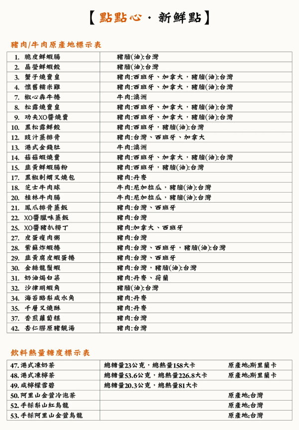 台中東區︱點點心@LaLaport台中店．人氣港點回歸台中市區，不用再跑到三井outlet就吃得到 @QQ的懶骨頭