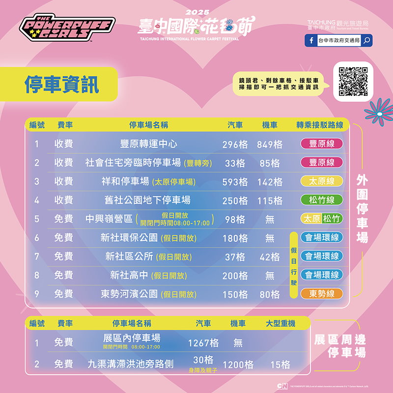 【2025新社花海】台中花毯節11/8登場，可愛的「飛天小女警」主題，三大亮點一次看 @飛天璇的口袋